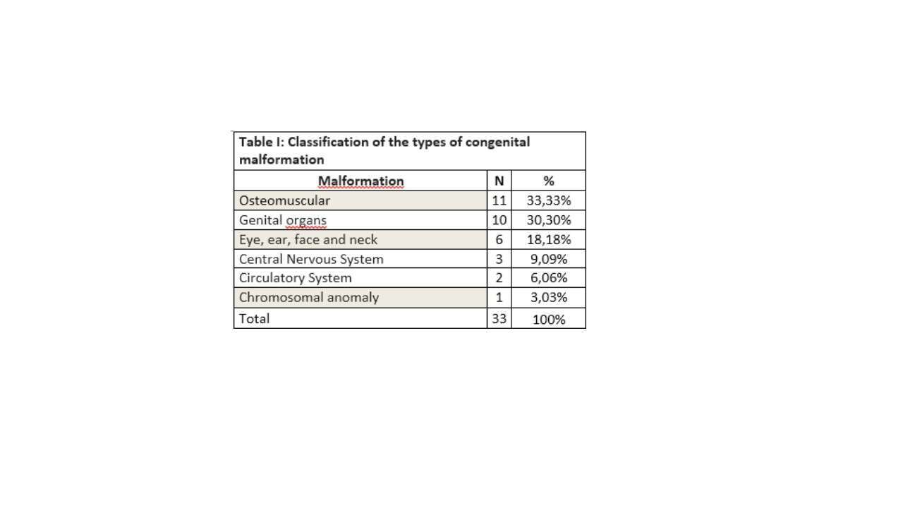 congenital malformation